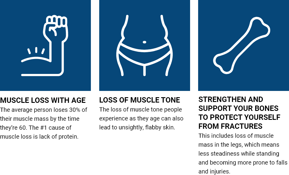 Strength, Energy, and Healthy Aging